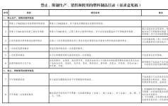 国家发改委剑指一次性塑料制品