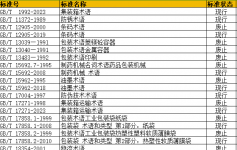 印刷包装术语国家标准