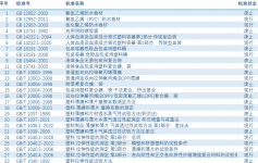 塑料包装国家标准